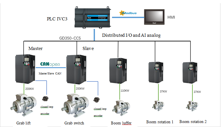 Sơ đồ hệ thống giải pháp cần cẩu gầu ngoạm