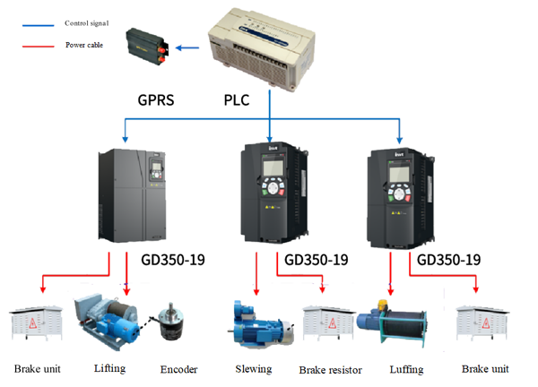 Hiệu quả vận hành cẩu tháp