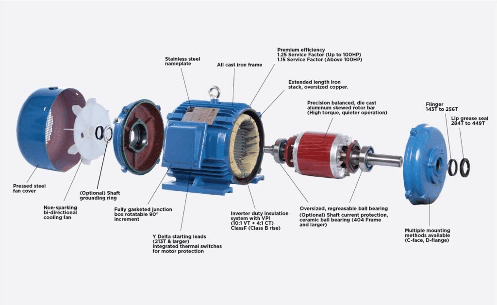 Cấu trúc động cơ