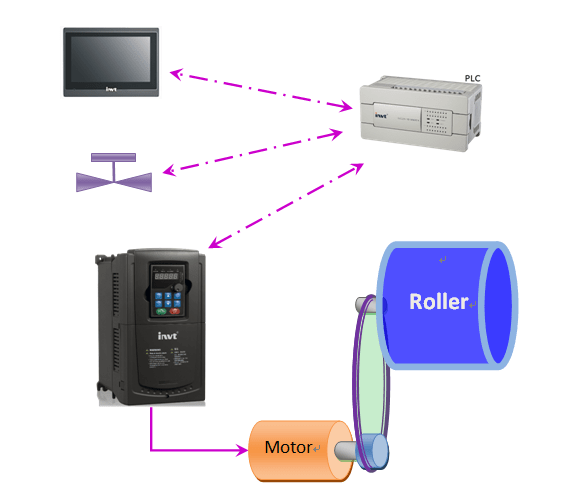 Hình 1: Cấu tạo máy giặt công nghiệp