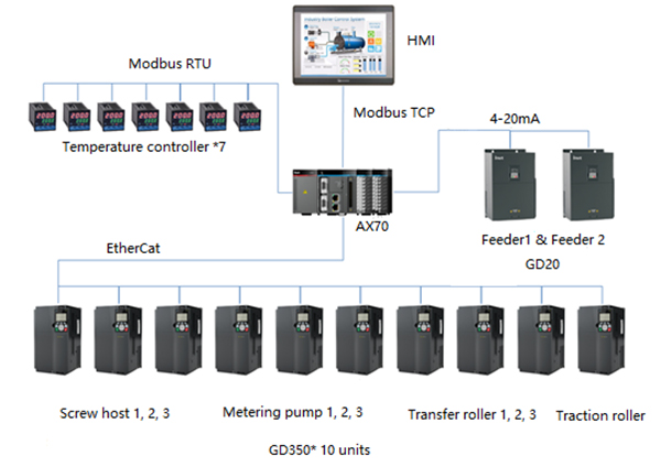 Sơ đồ hệ thống điều khiển máy cán tấm nhựa