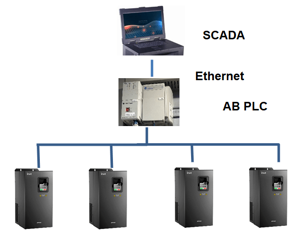 Nhà máy thức ăn tôm Sinaloa
