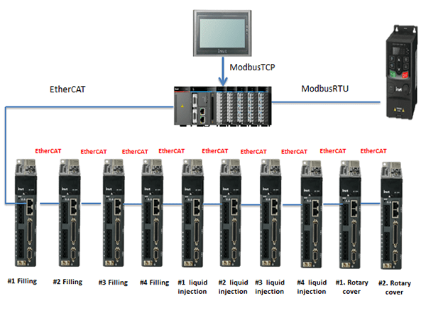 Sơ đồ cấu trúc hệ thống