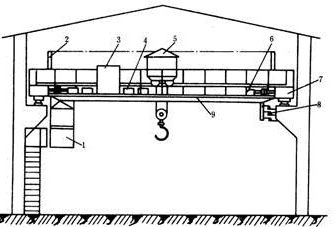 Cấu trúc cần trục cầu