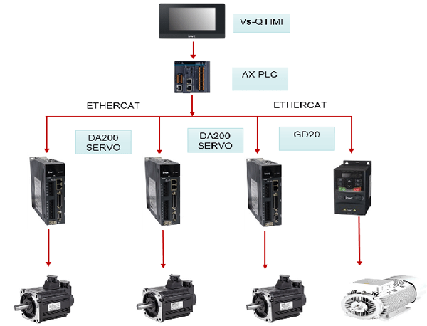 Hệ thống điều khiển INVT