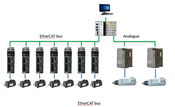 Hệ thống điều khiển INVT cho máy khoan CNC sáu mặt