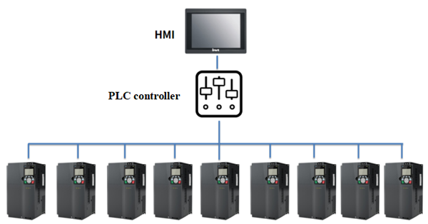 Hệ thống điều khiển INVT cho máy căng định hình