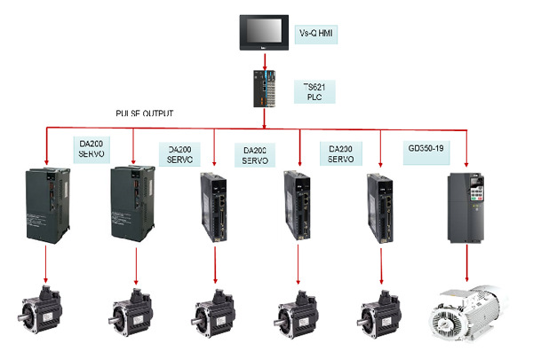 Hệ thống điều khiển INVT cho máy cán nguội Pilger