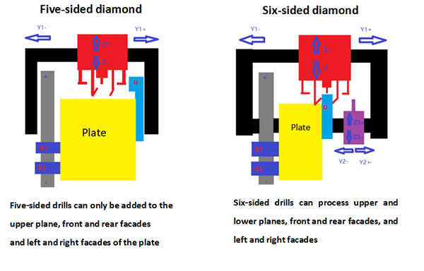 Máy khoan CNC sáu mặt trong sản xuất đồ nội thất