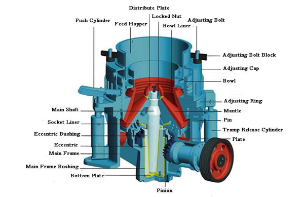 Máy nghiền côn tại hiện trường