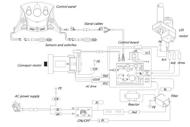Sơ đồ hệ thống máy chạy bộ