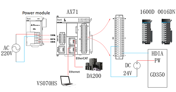 Sơ đồ hệ thống INVT