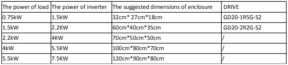 Mô phỏng nhiệt tủ kín